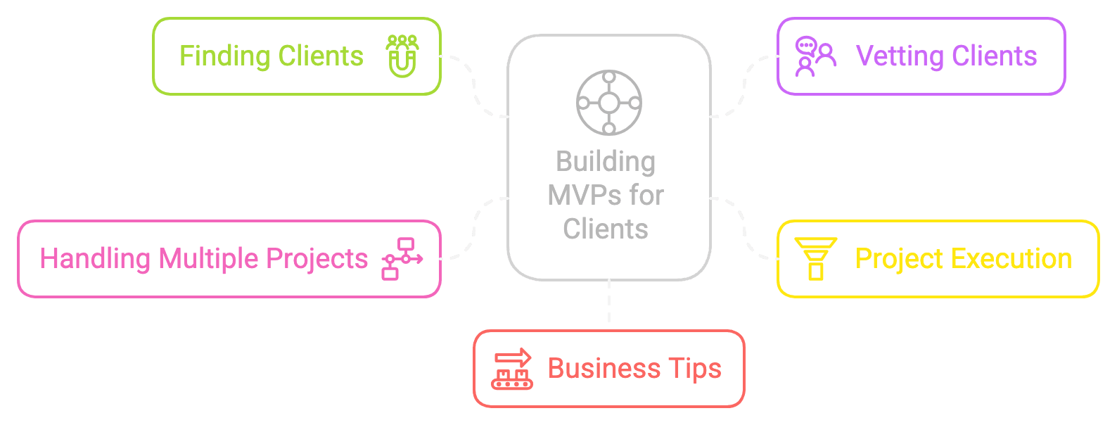 Agency Playbook Visual